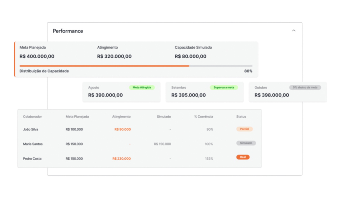 Performance-Hubspot-2